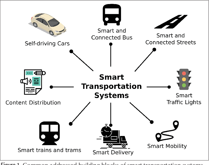 Smart transportation systems