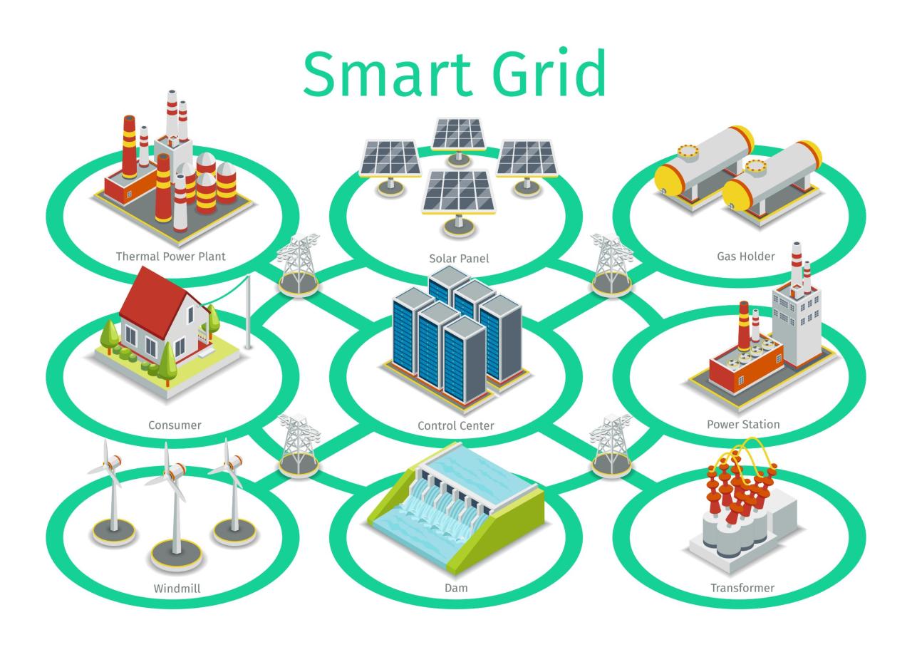 Advantages of smart grids