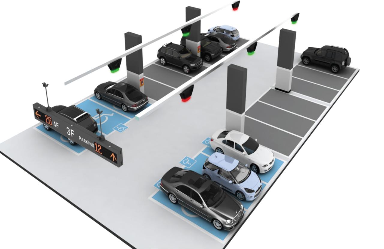 Smart parking solutions