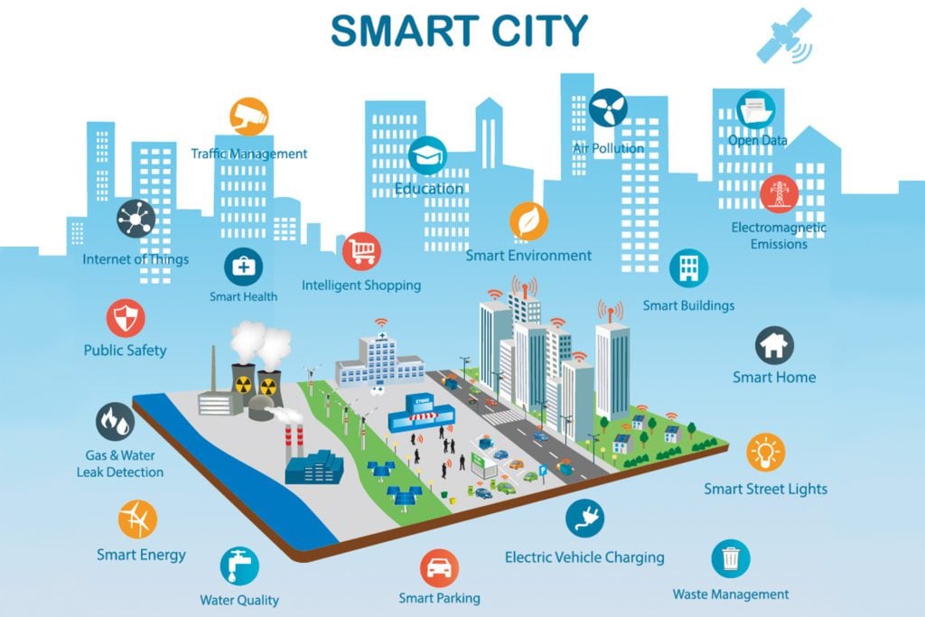 Smart cities innovations