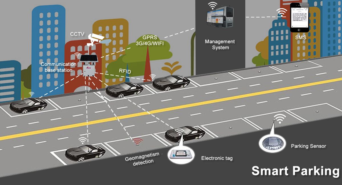 Smart parking solutions